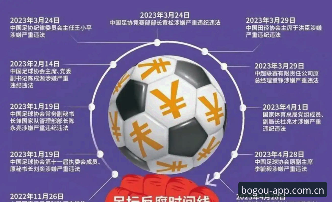 足协第三批禁足名单出炉：从65名从业人员处罚看中国足球的3个关键问题